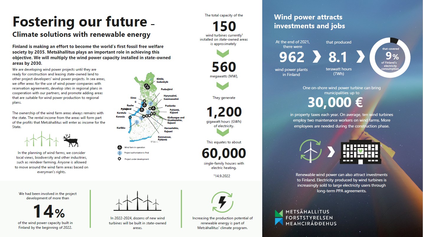 we-develop-socially-sustainable-wind-power-mets-hallitus