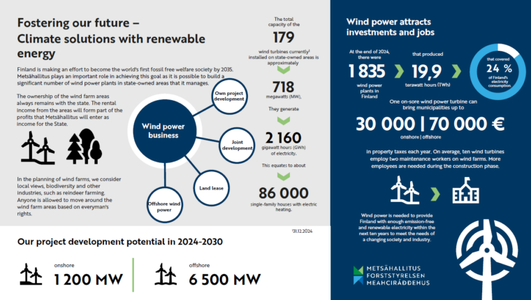 Key figures of wind power in graphic form